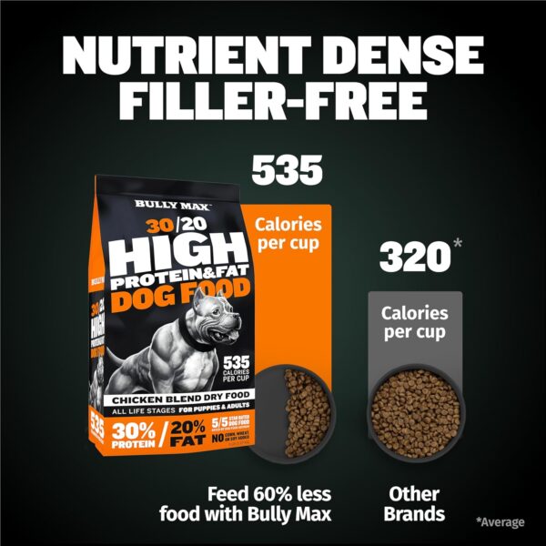 Bully Max Dry Dog Food for Adults & Pupppies - High Protein & Fat for Muscle & Weight Gain - High Performance Dog Food Supplements - Small & Large Breed Dogs (535 Calories Per Cup), Chicken, 5lb Bag - Image 3