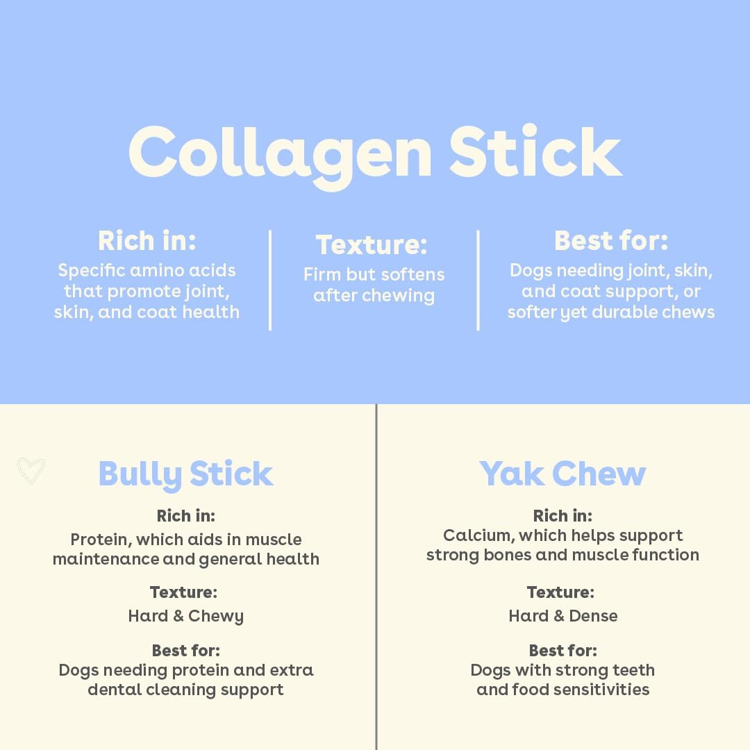 Pupford Collagen Stick Chews for Dogs & Puppies, All Natural, Healthy, Bully Stick and Bone Alternative Treat (6", 4 Pack) - Image 4